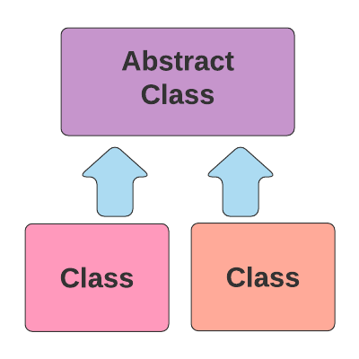 image-abstract