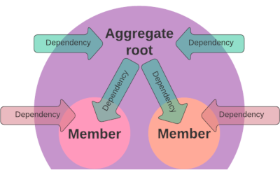 image-aggregates