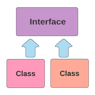 image-interface